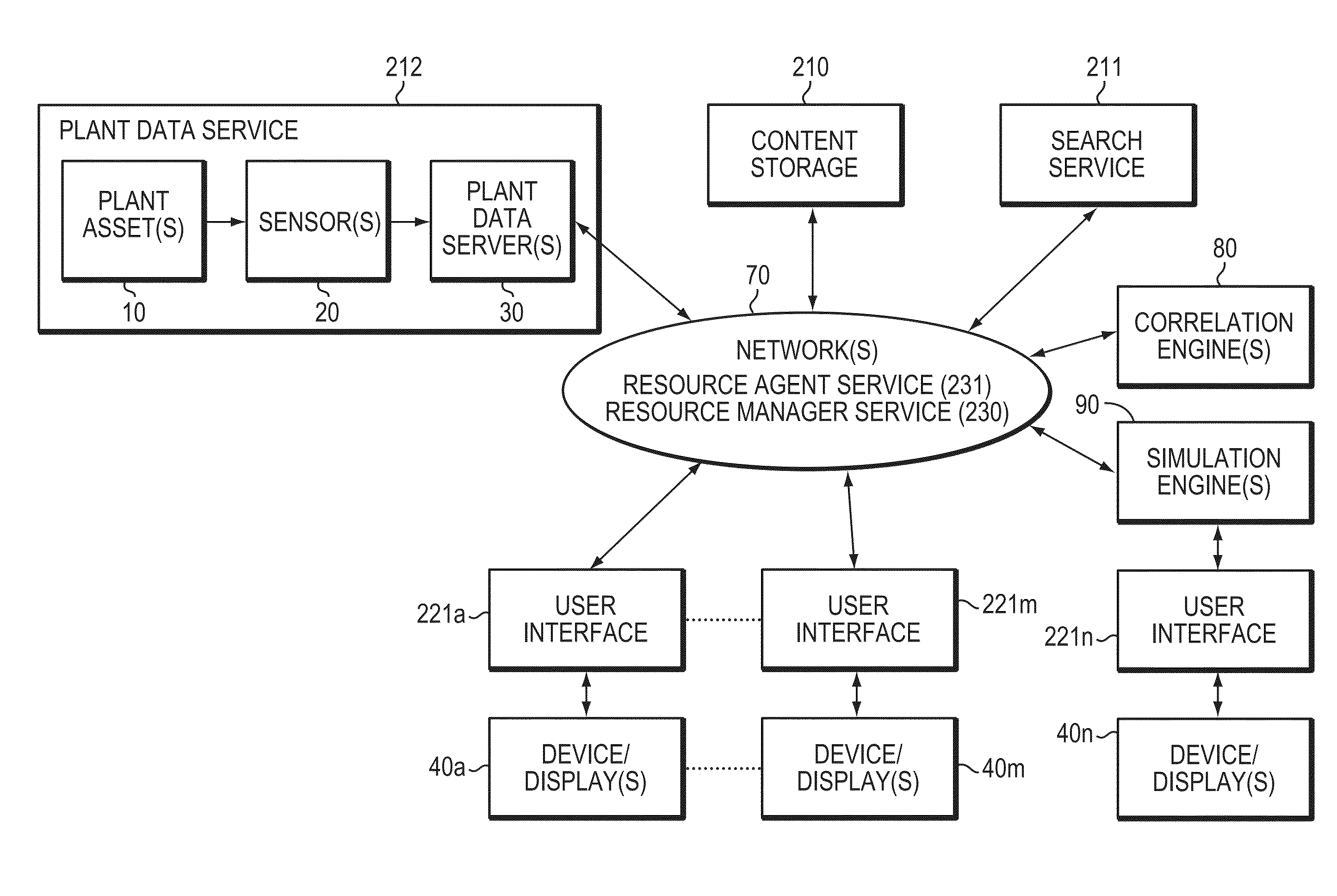 Method and System to Unify and Display Simulation and Real-time Plant Data for Problem-Solving