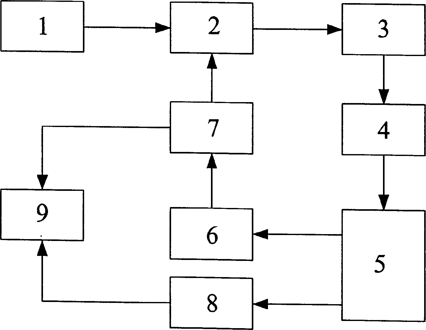 Pulse polarography and electrochemical spectrum method for quick clearing double electric layer charging current error