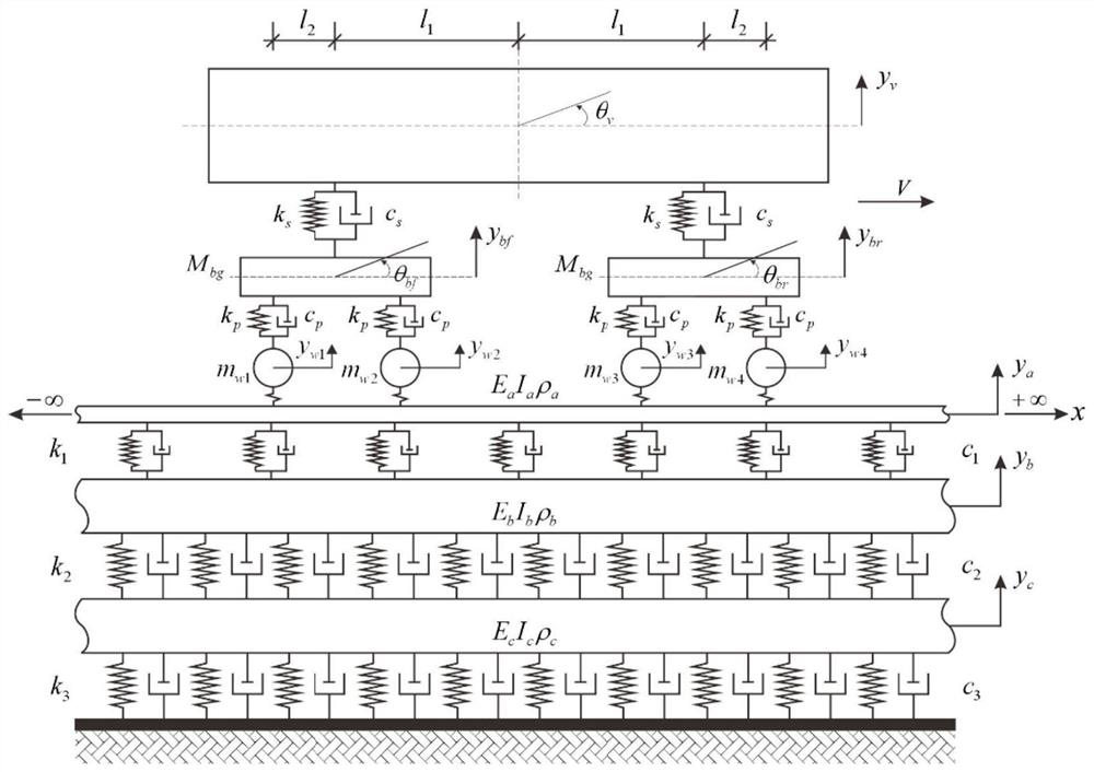Novel moving unit method for analyzing coupling vibration of ballastless track of high-speed railway
