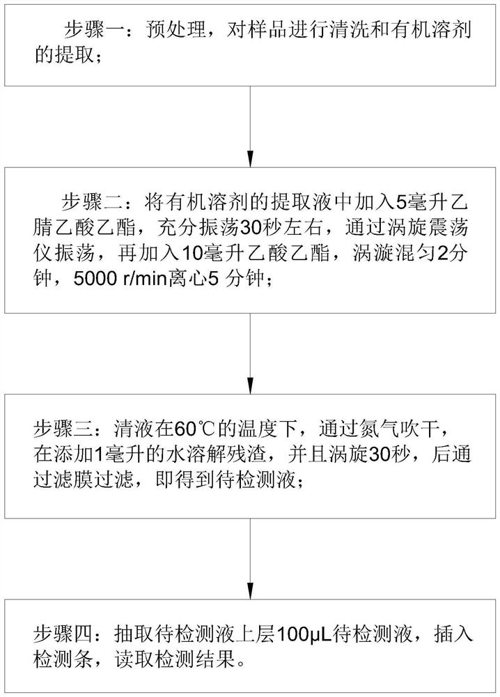 Florfenicol rapid detection method