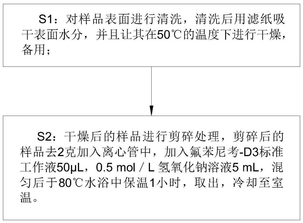 Florfenicol rapid detection method