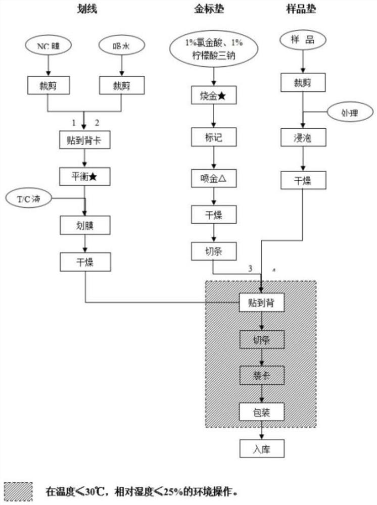 Florfenicol rapid detection method