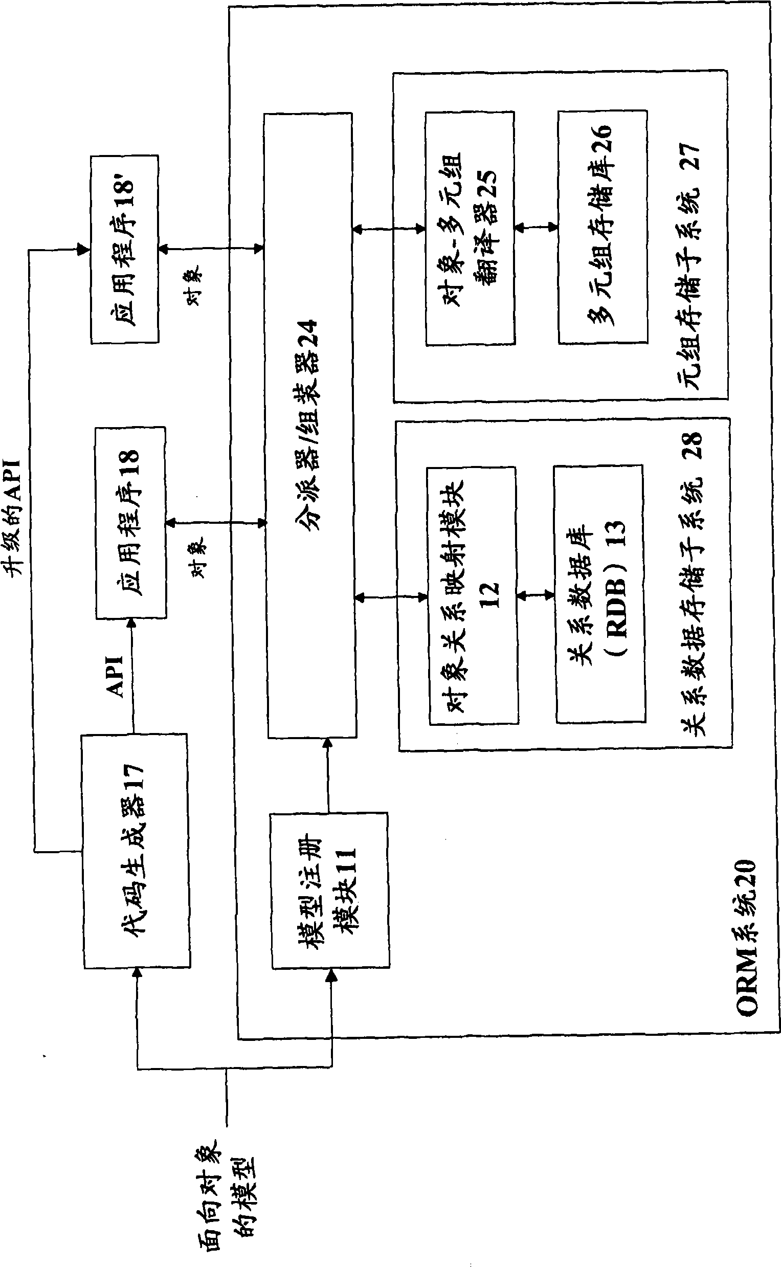 Object-relation mapping system supporting model extension in runtime, and method thereof