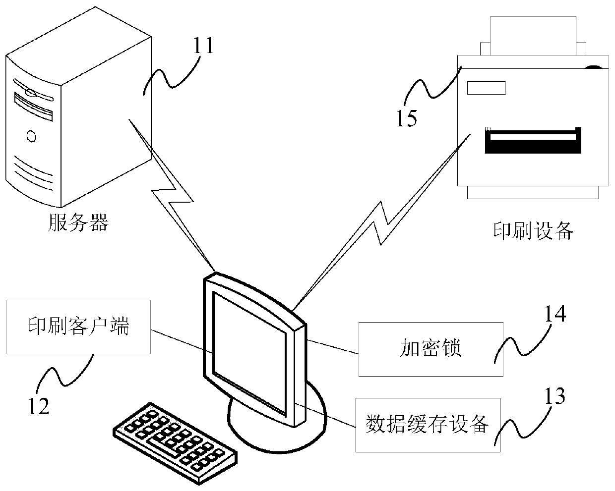 Code pattern printing control method and device and electronic equipment