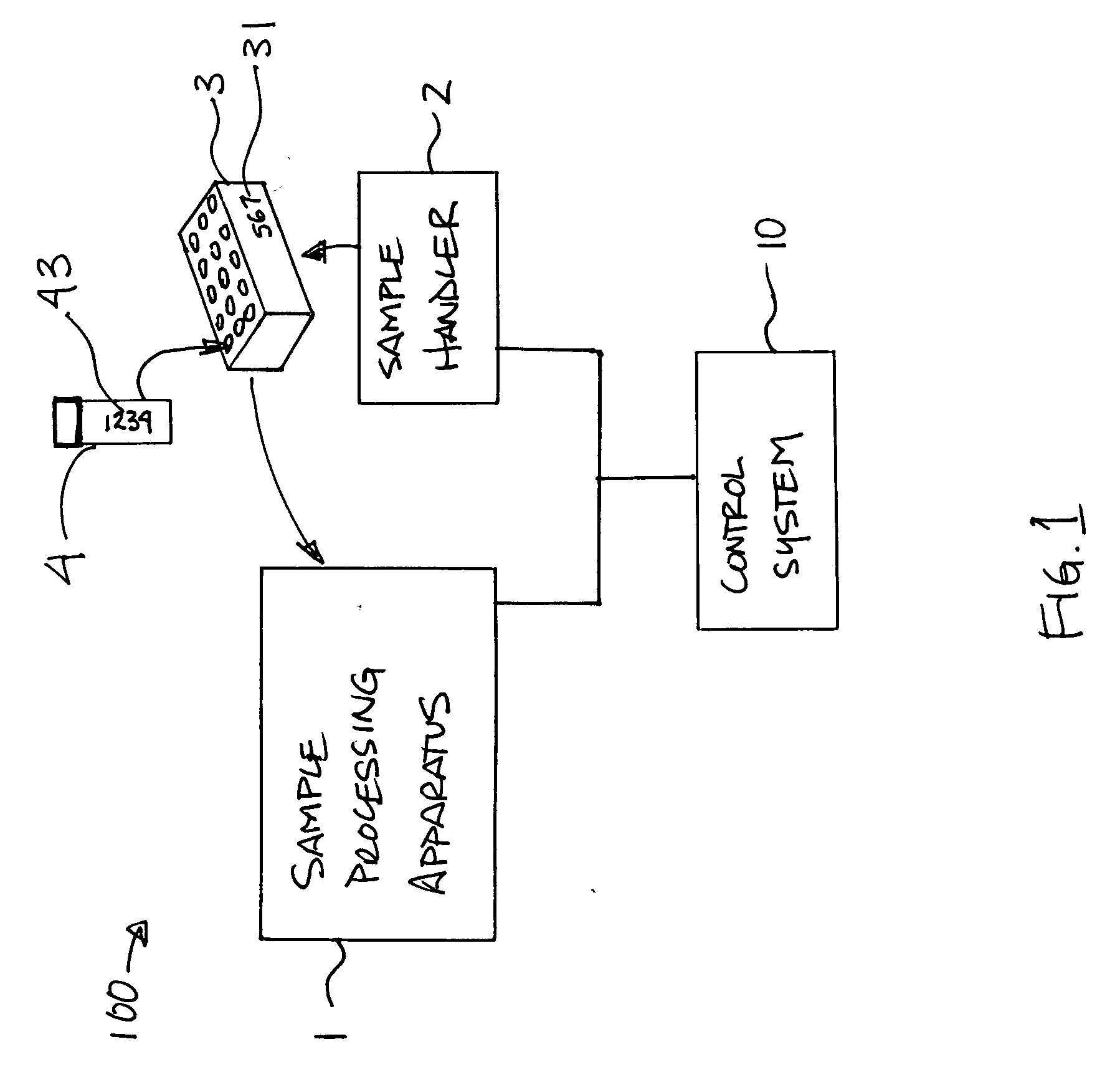 Method and apparatus for handling sample holders