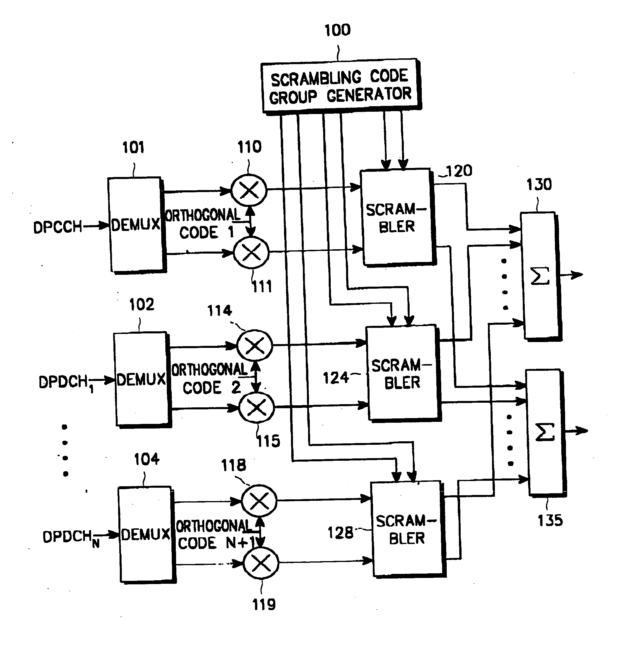 Apparatus and method for generating scrambling code in UMTS mobile communication system