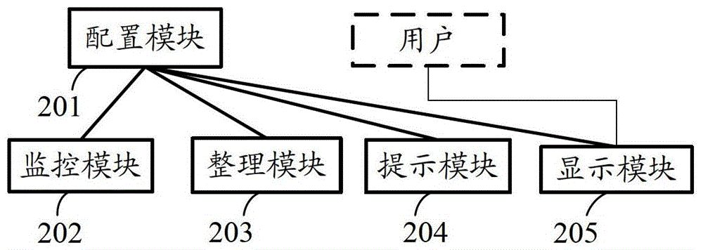 Method and device for detecting security status of terminal equipment