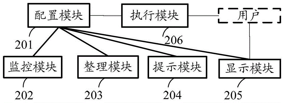 Method and device for detecting security status of terminal equipment