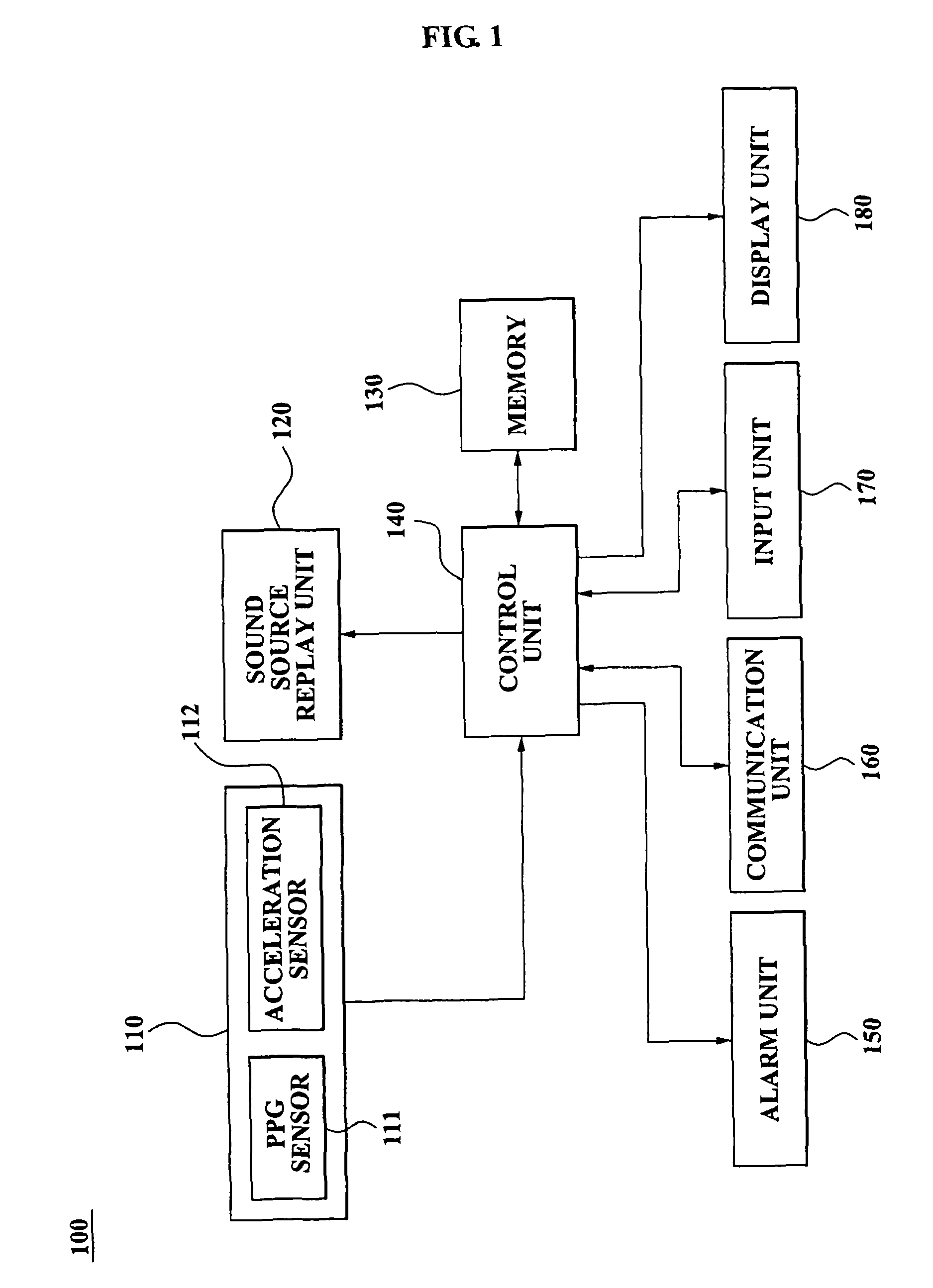 Method and apparatus for managing exercise state of user
