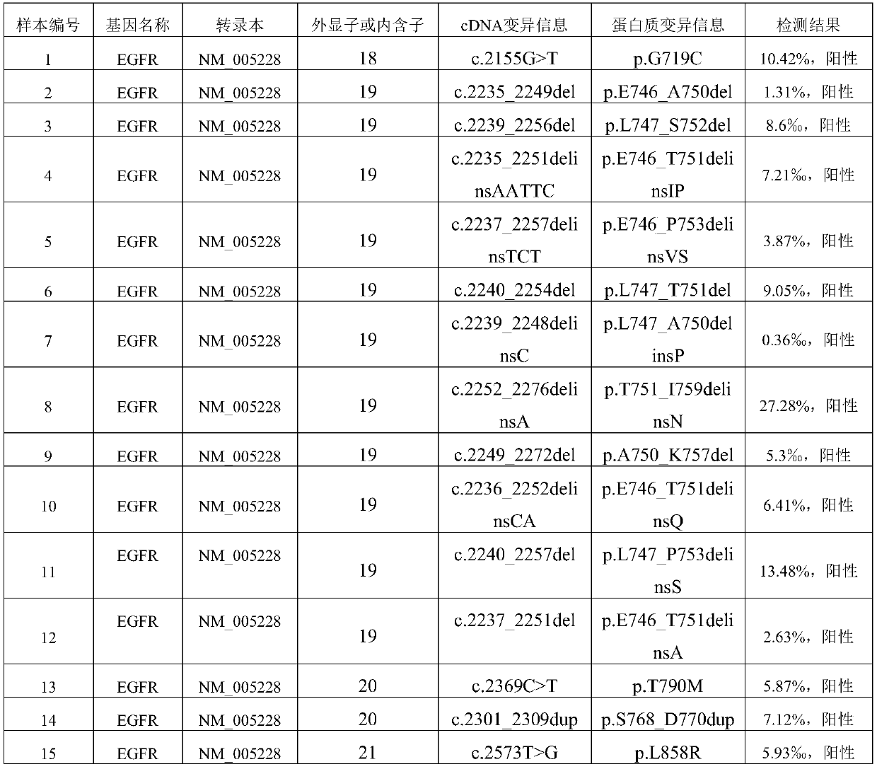 Capture probe and kit for detection of human circulating tumor dna EGFR gene by high-throughput sequencing