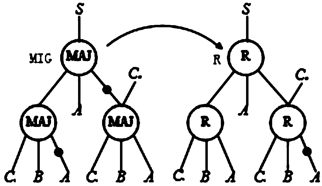 A multiplier based on memristor RRAM