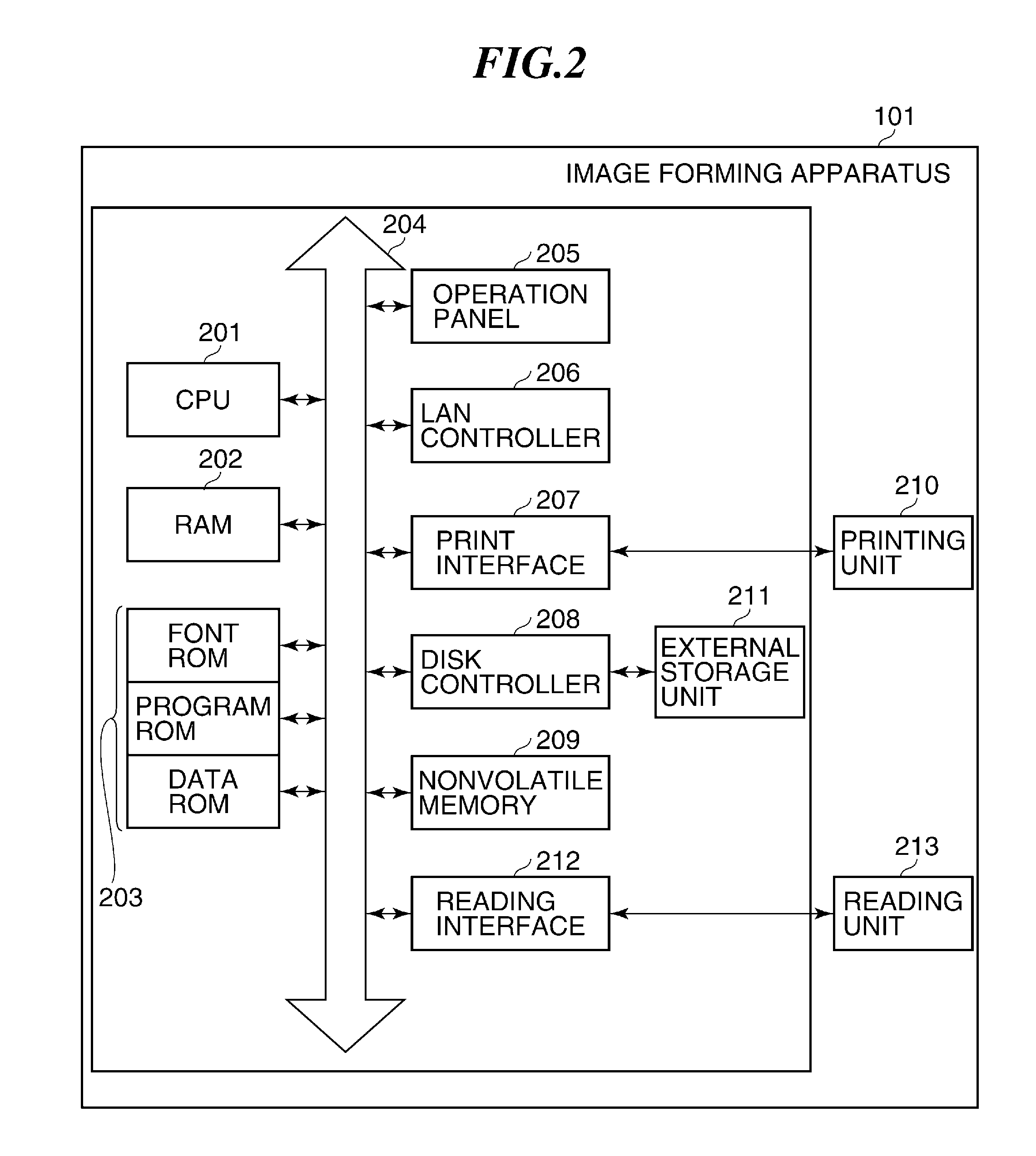 Data processing apparatus, and control method and storage medium therefor