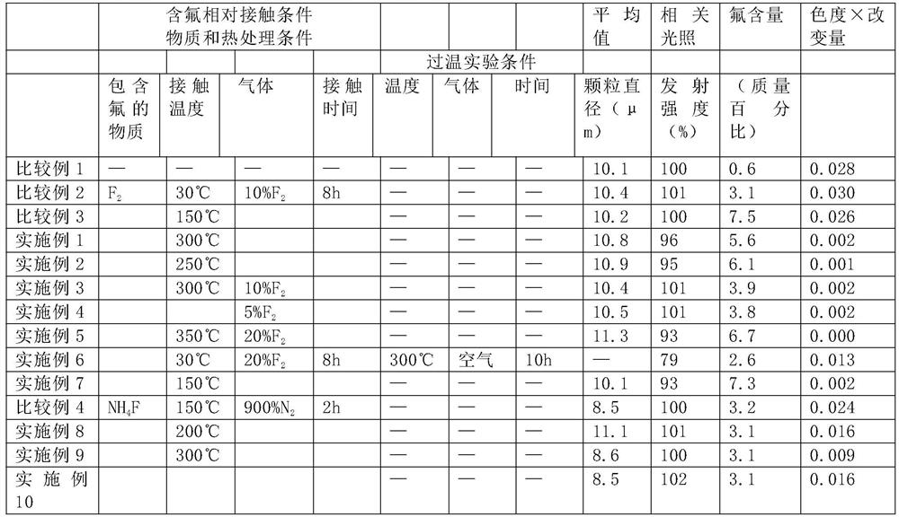 Nitride fluorescent powder as well as preparation method and application thereof