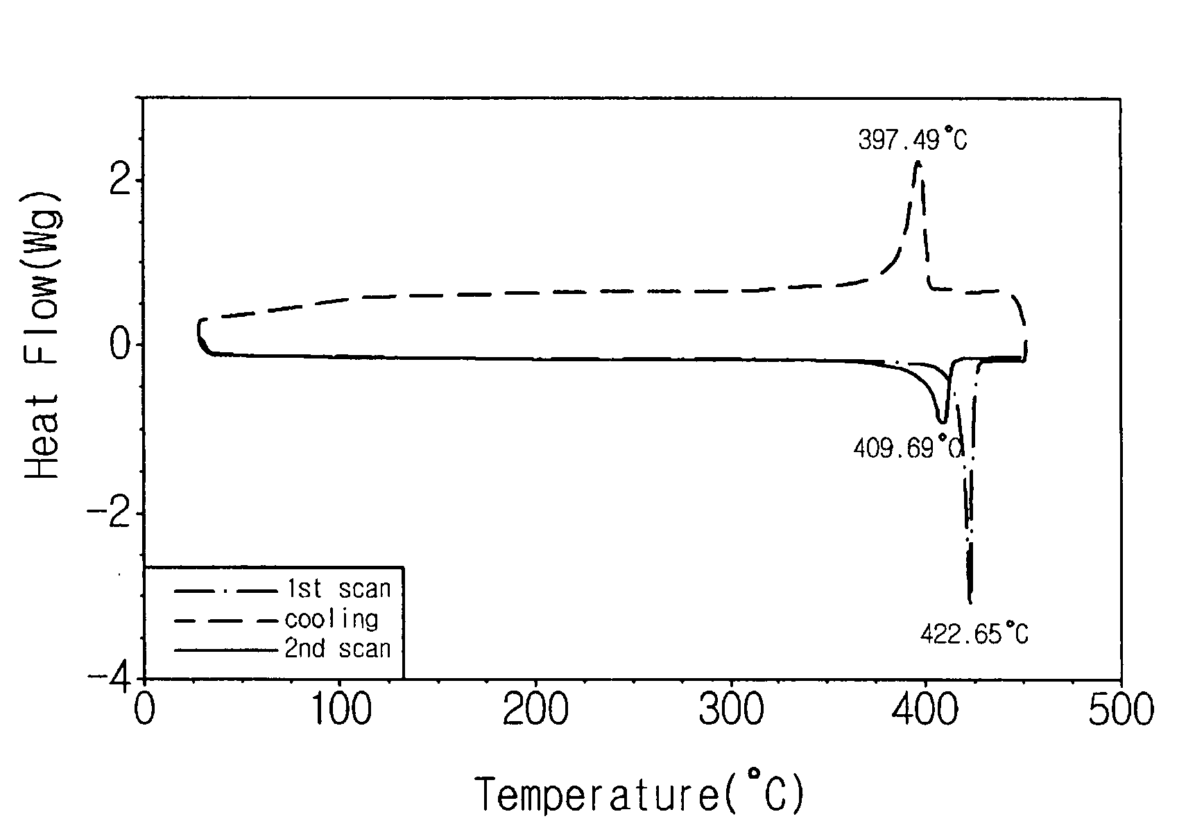 Heteroacene compound, organic thin film comprising the compound, and electronic device comprising the thin film