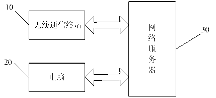 Method and system for synchronous update of schedule