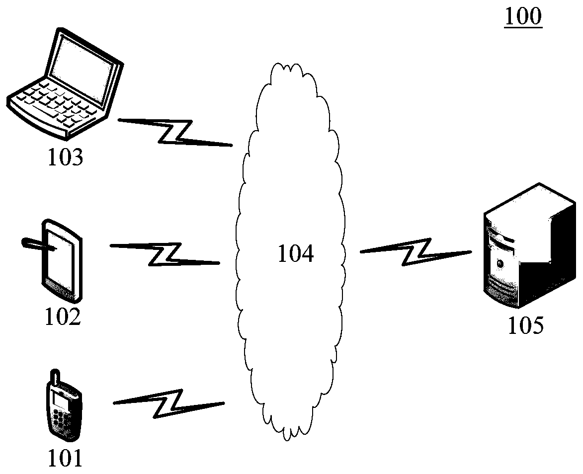 Application program acceleration method and device, storage medium and electronic equipment