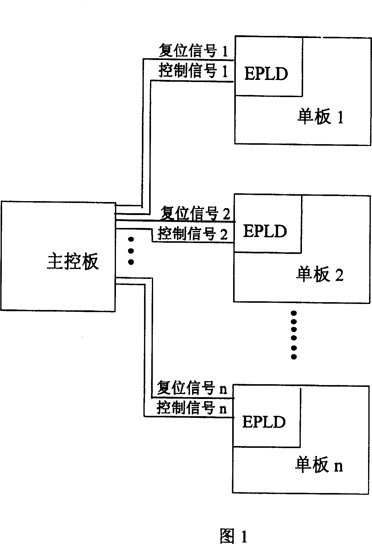 After-error recovery method of transmission equipment card software on-line update