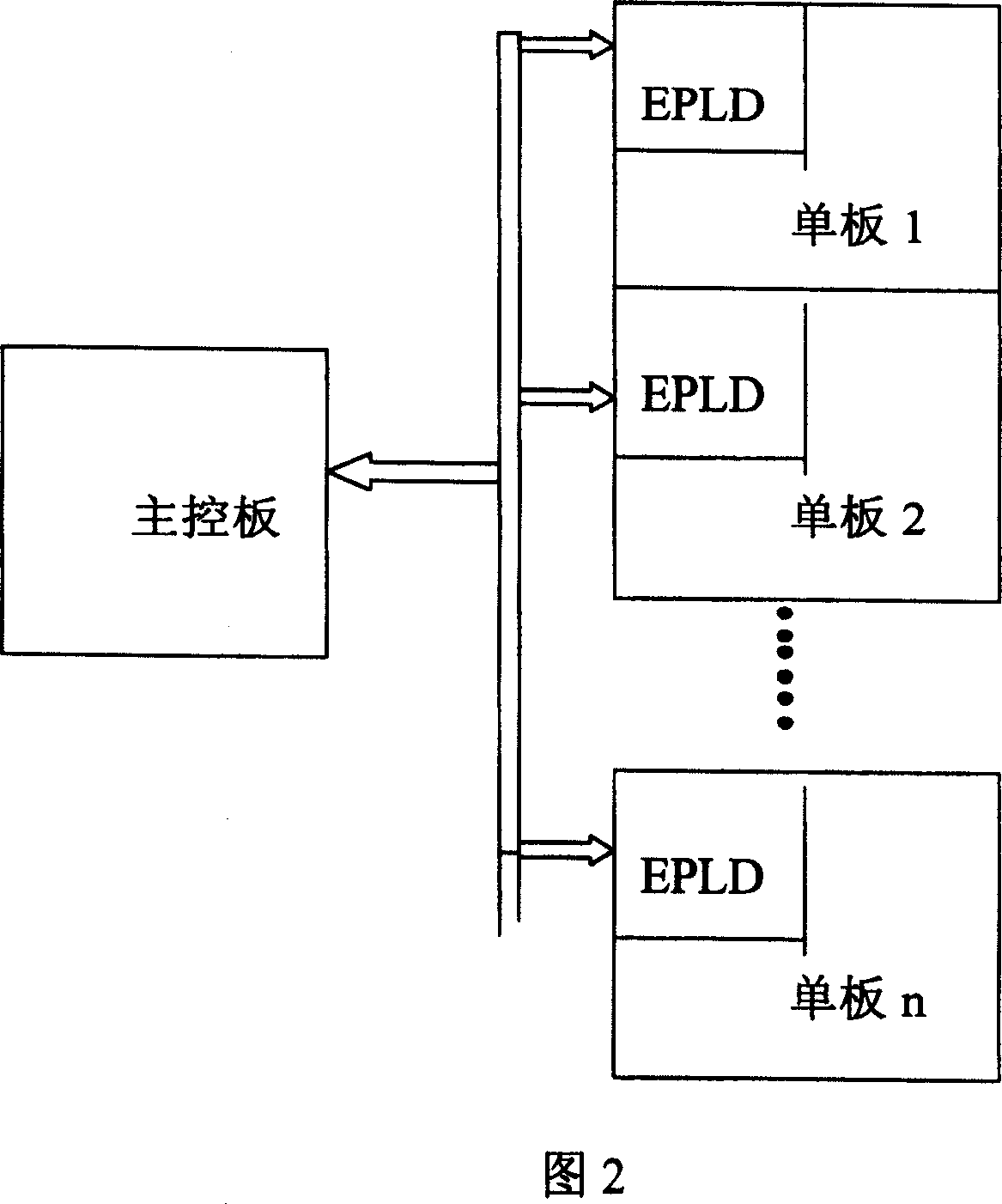 After-error recovery method of transmission equipment card software on-line update