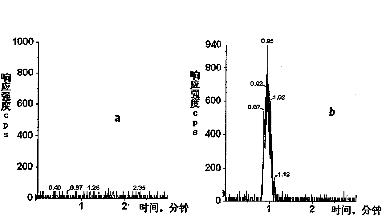 Super fast liquid phase chromatography-tandem mass spectrometric method for determining hydroxypropyl-beta-cyclodextrin