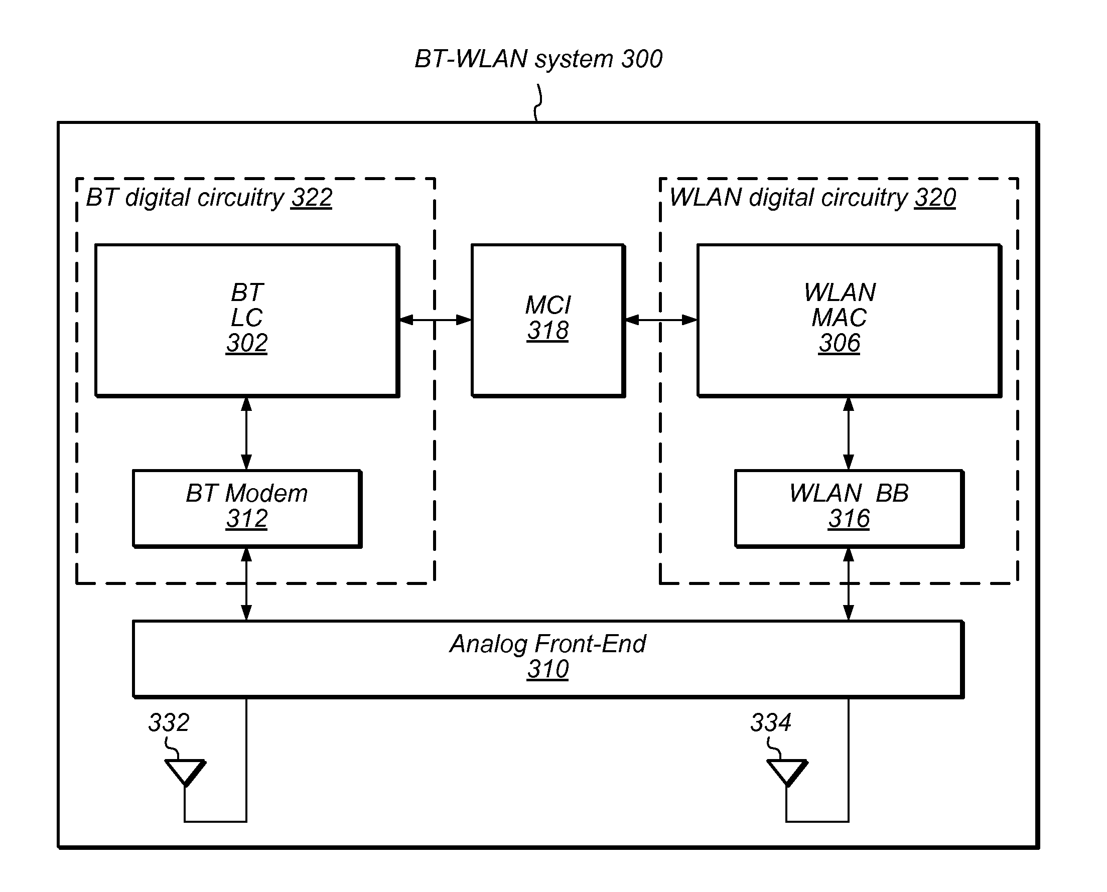 System and Method for Clear Channel Assessment that Supports Simultaneous Transmission by Multiple Wireless Protocols