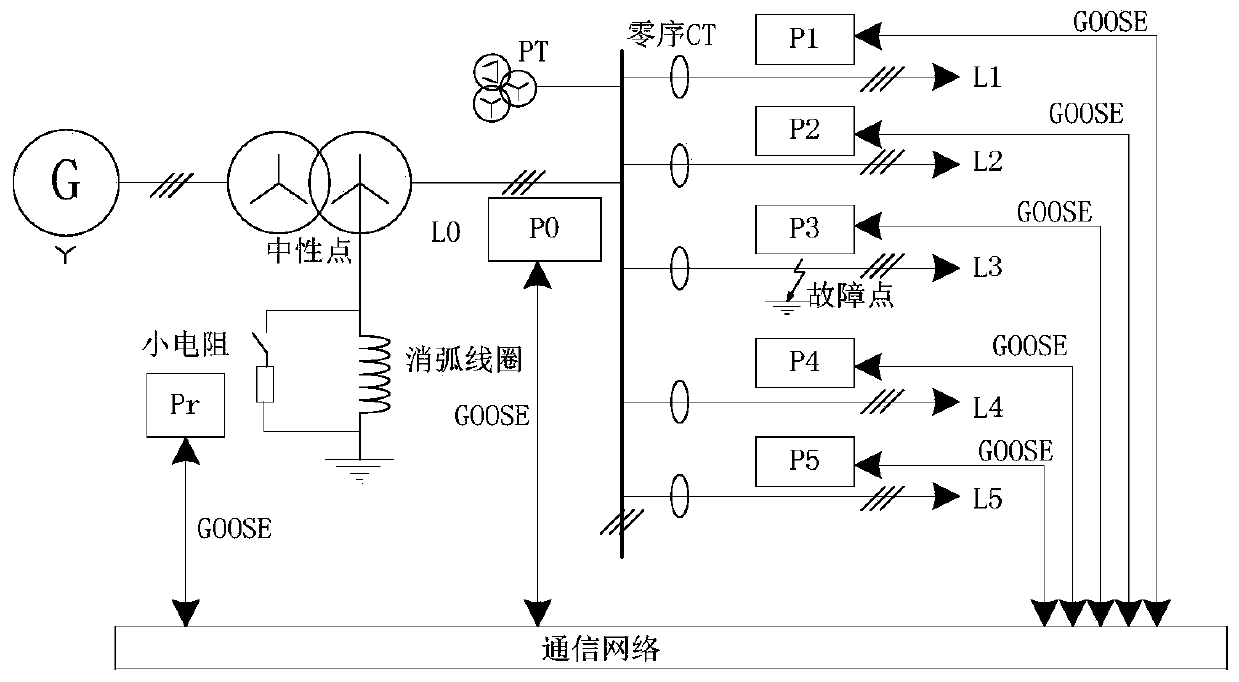 A grounding mode cooperative control conversion method and system based on goose
