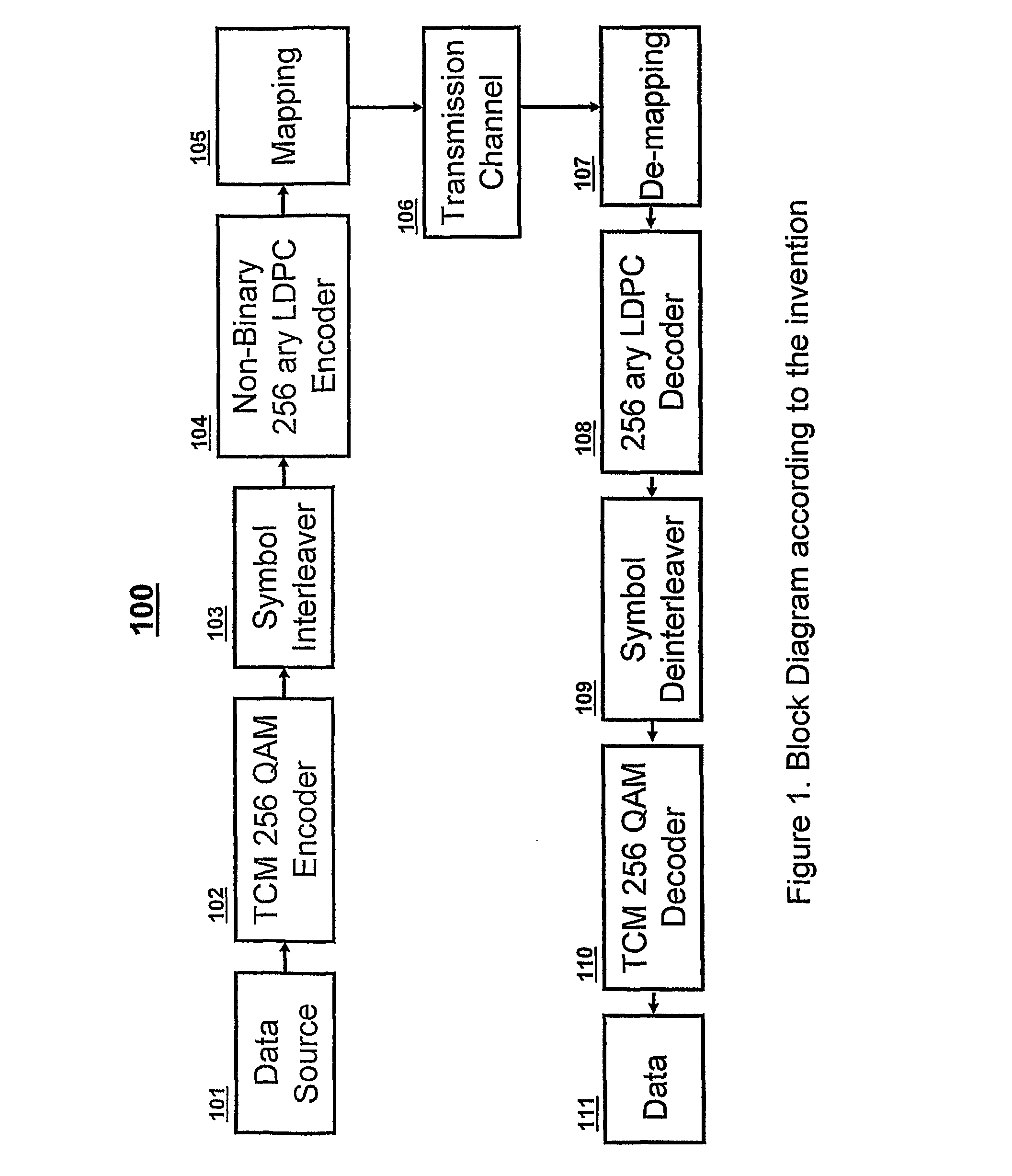 Serial concatenation of trellis coded modulation and an inner non-binary LDPC code