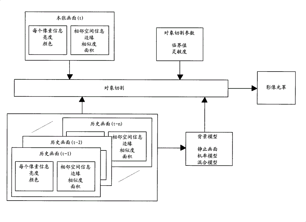 Method for detecting reaction type object