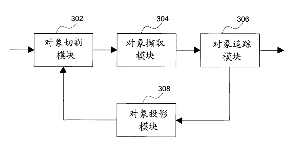 Method for detecting reaction type object