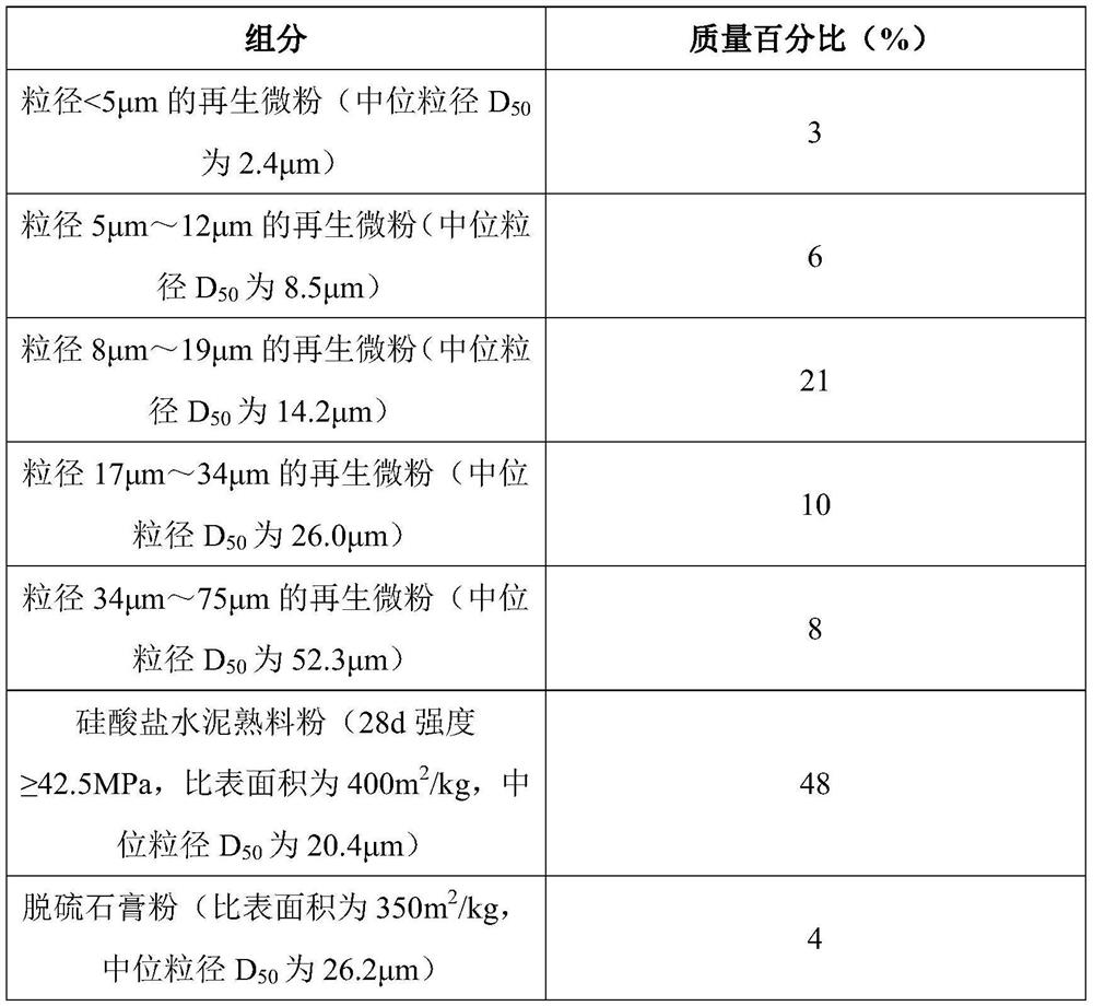 A kind of recycled micropowder cement and preparation method thereof