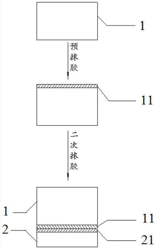 Adhesion method for crystal bar