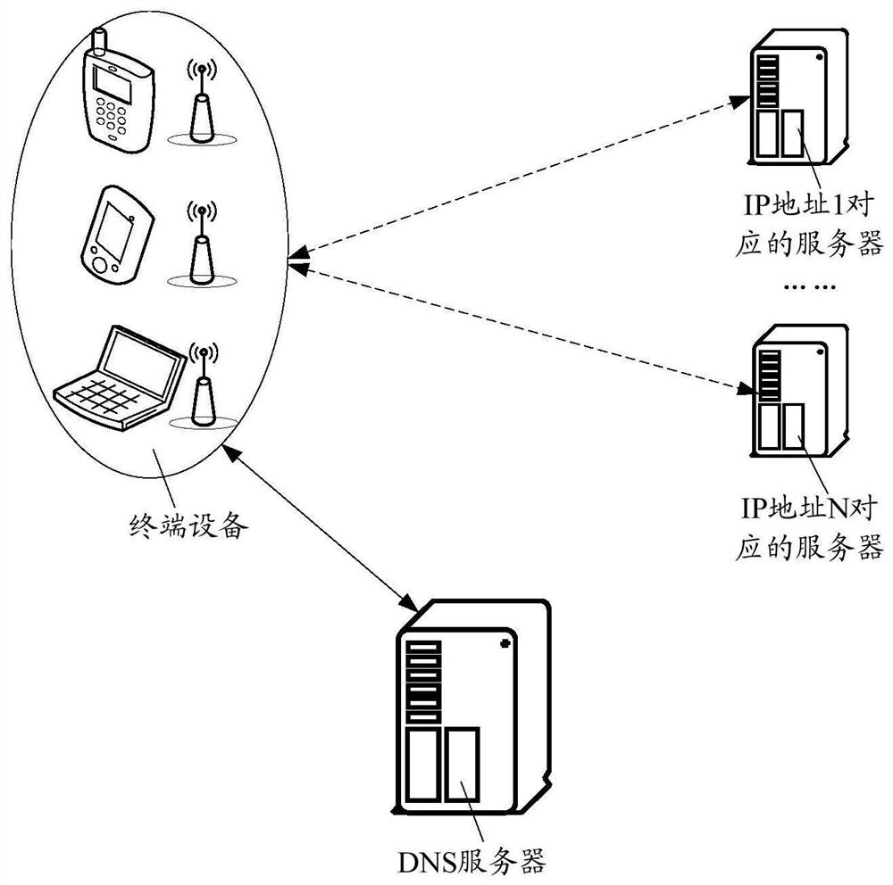 Domain name access method and device