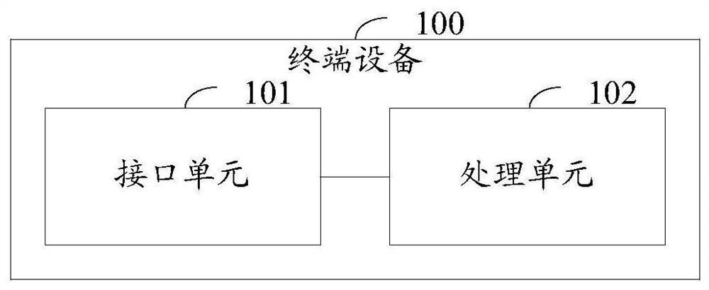 Domain name access method and device