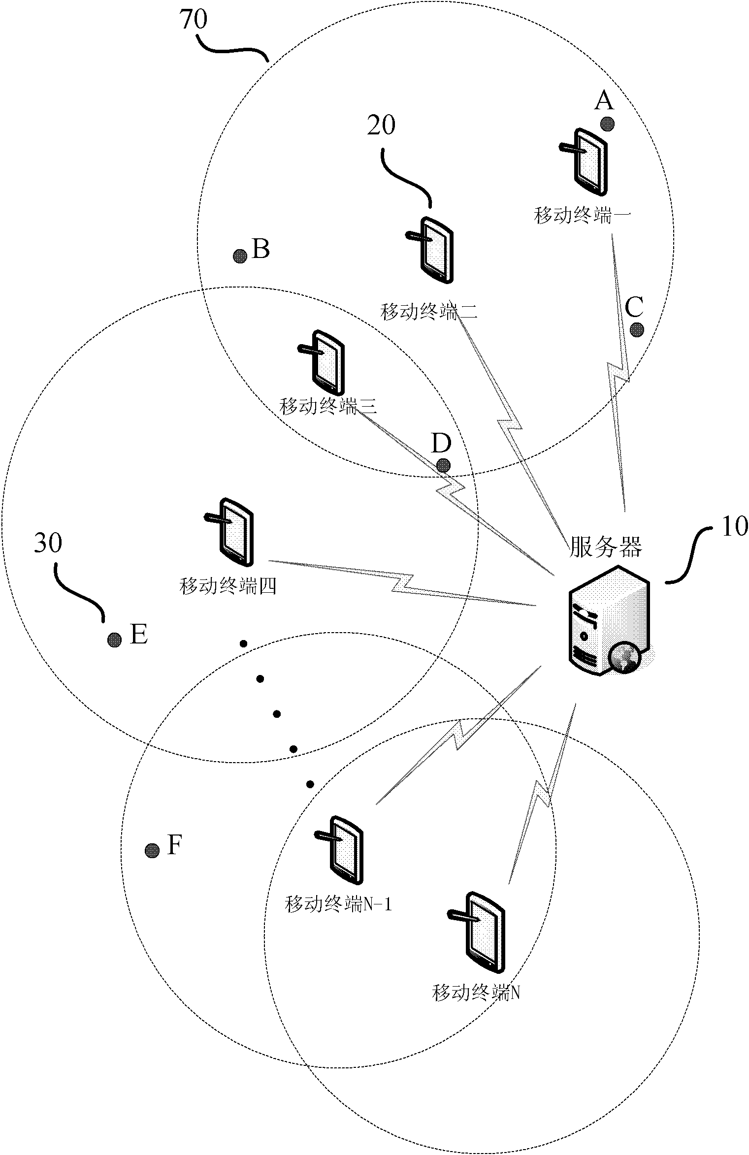 Ambient-equipment-list-based mobile terminal matching method and system
