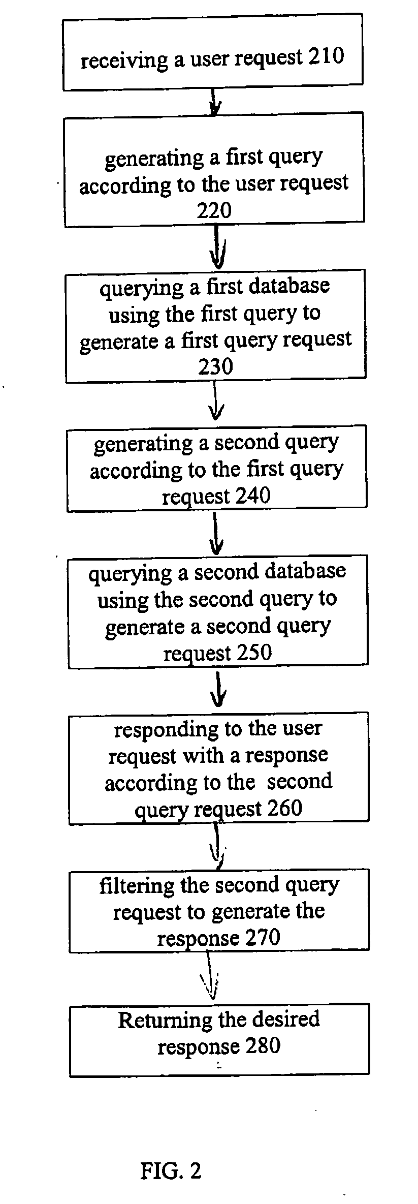 Method and apparatus for data processing and retrieval