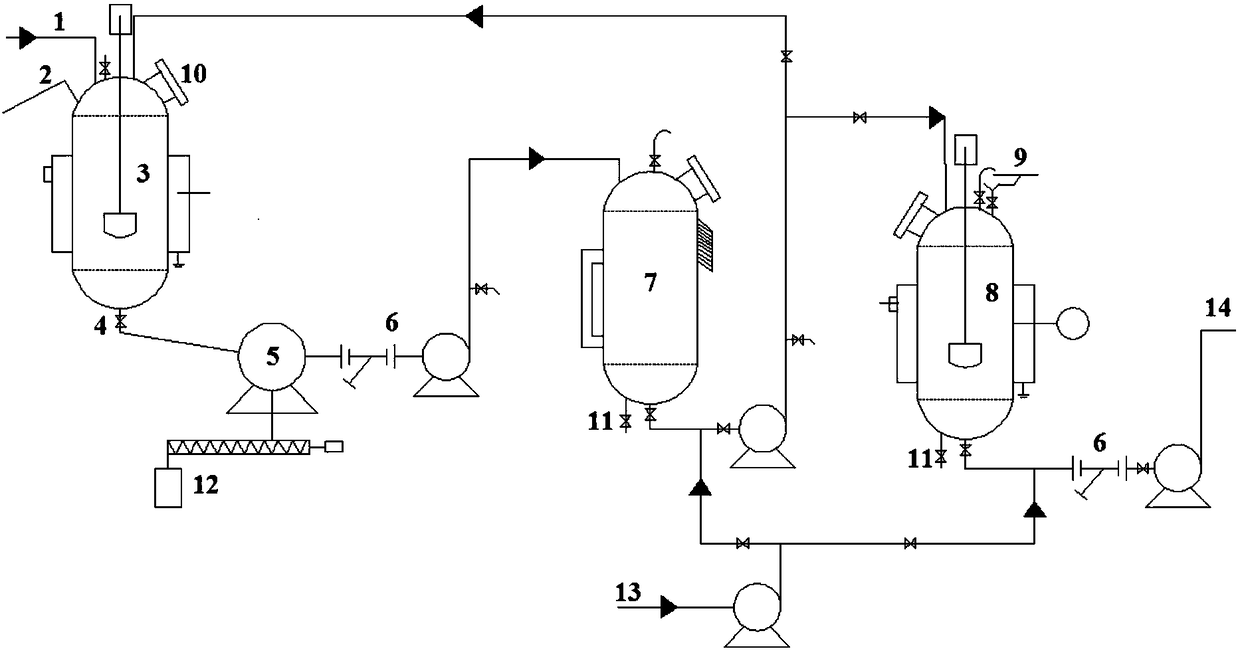 Liquid fertilizer production method