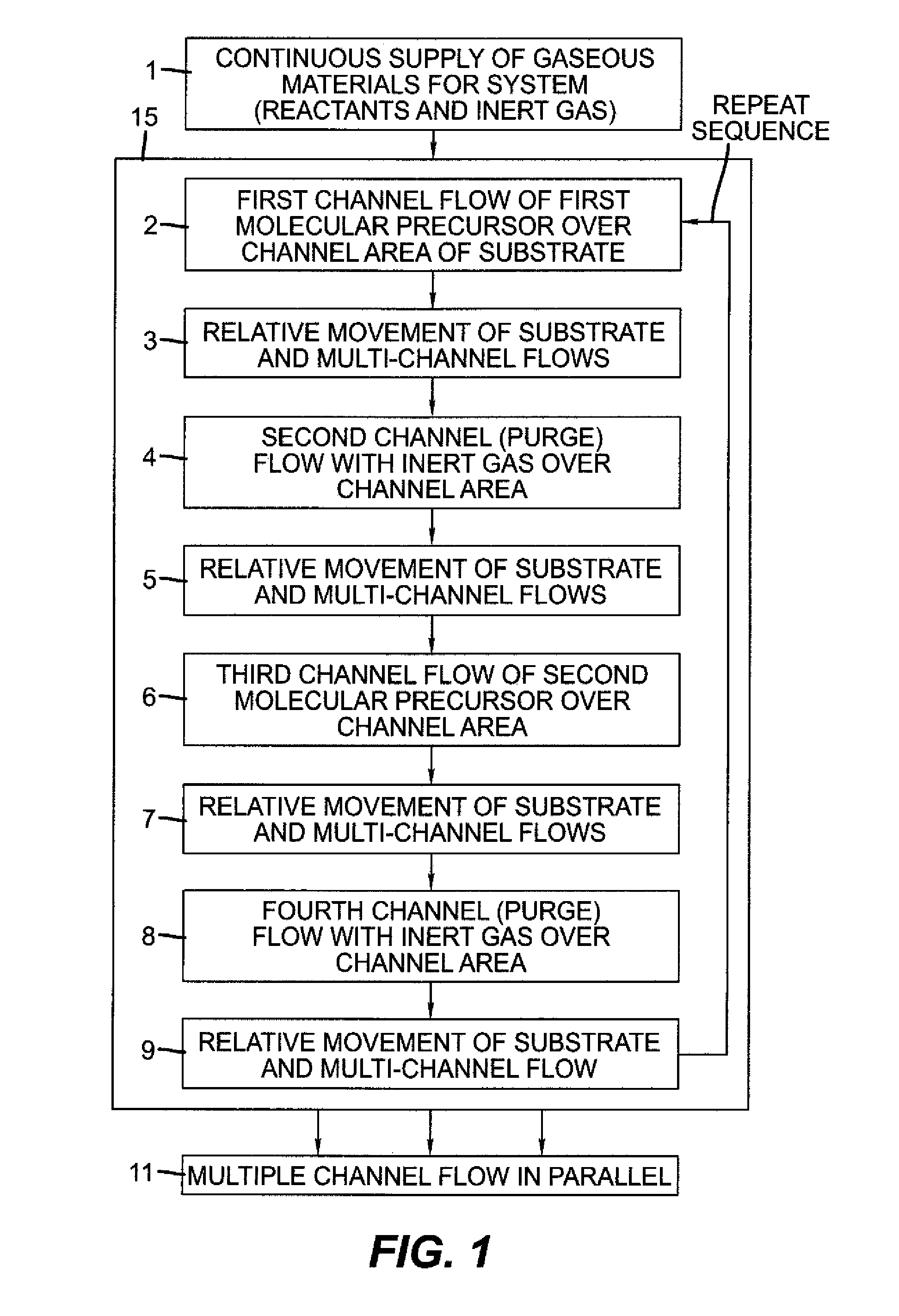 Process for atomic layer deposition