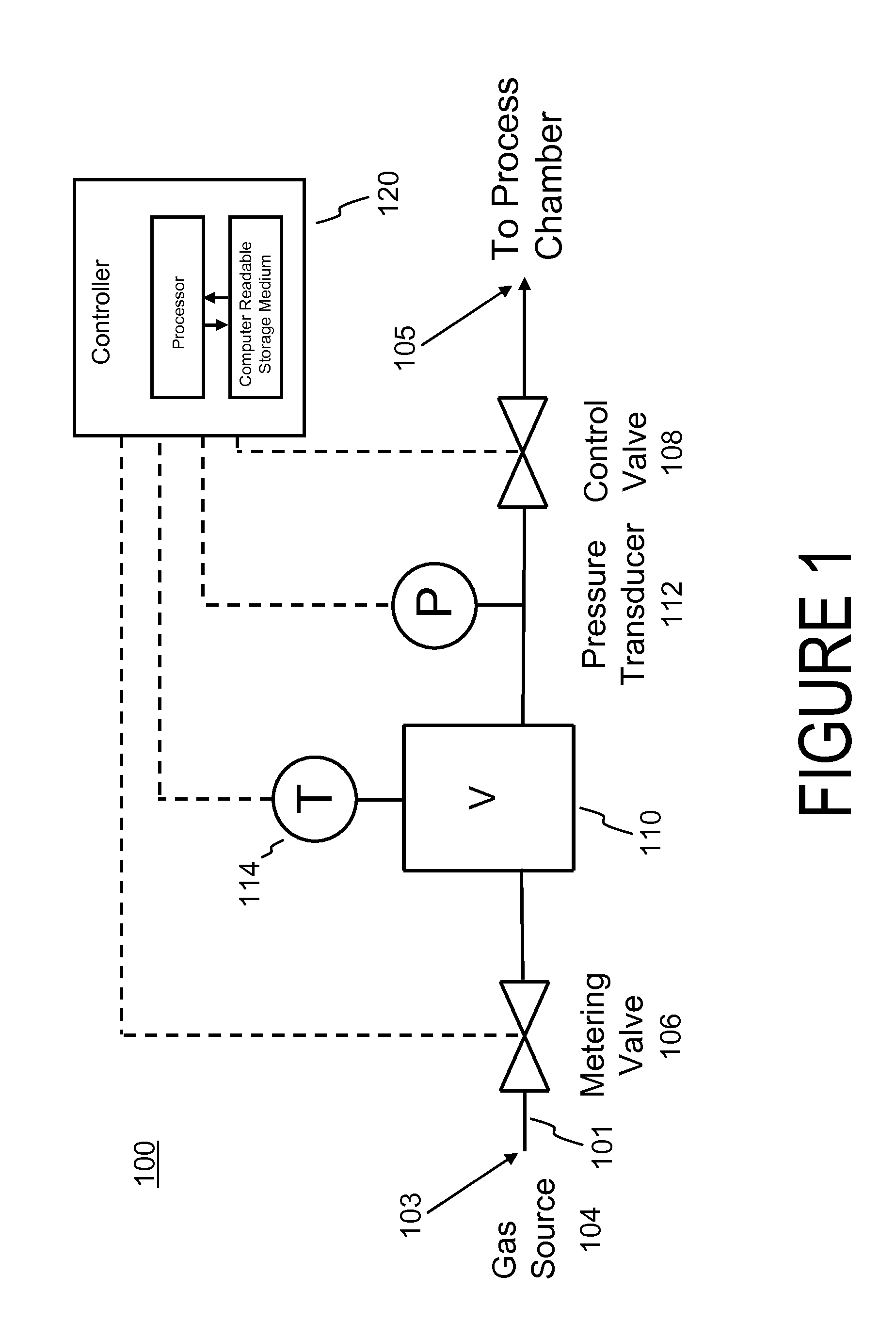 Method and apparatus for gas flow control