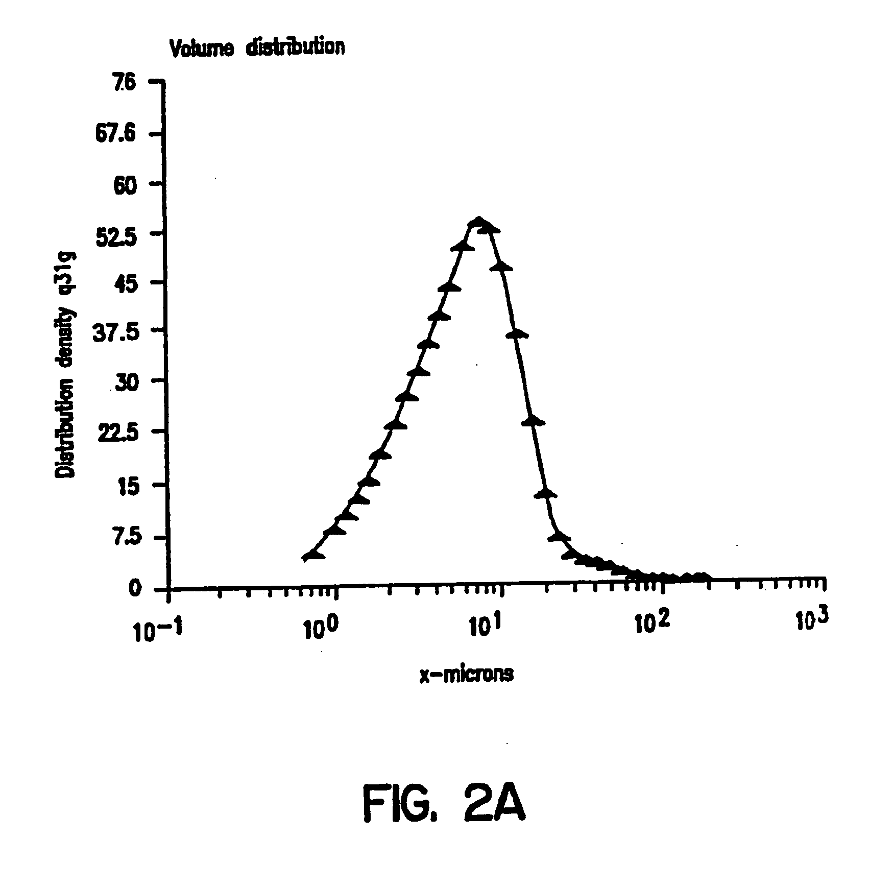 Solid dose delivery vehicle and methods of making same