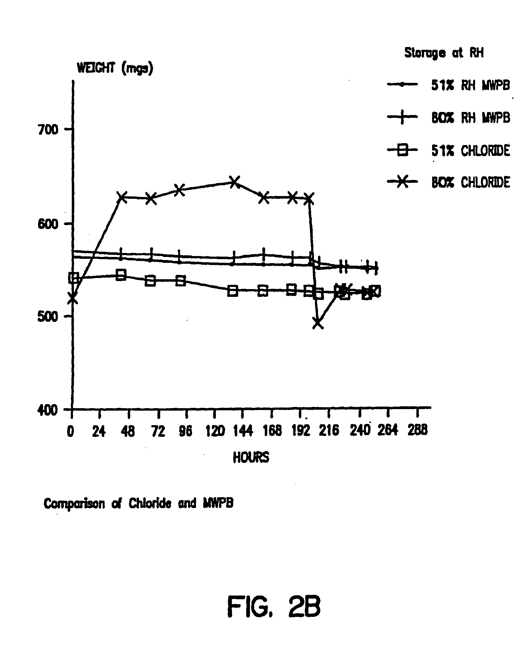 Solid dose delivery vehicle and methods of making same