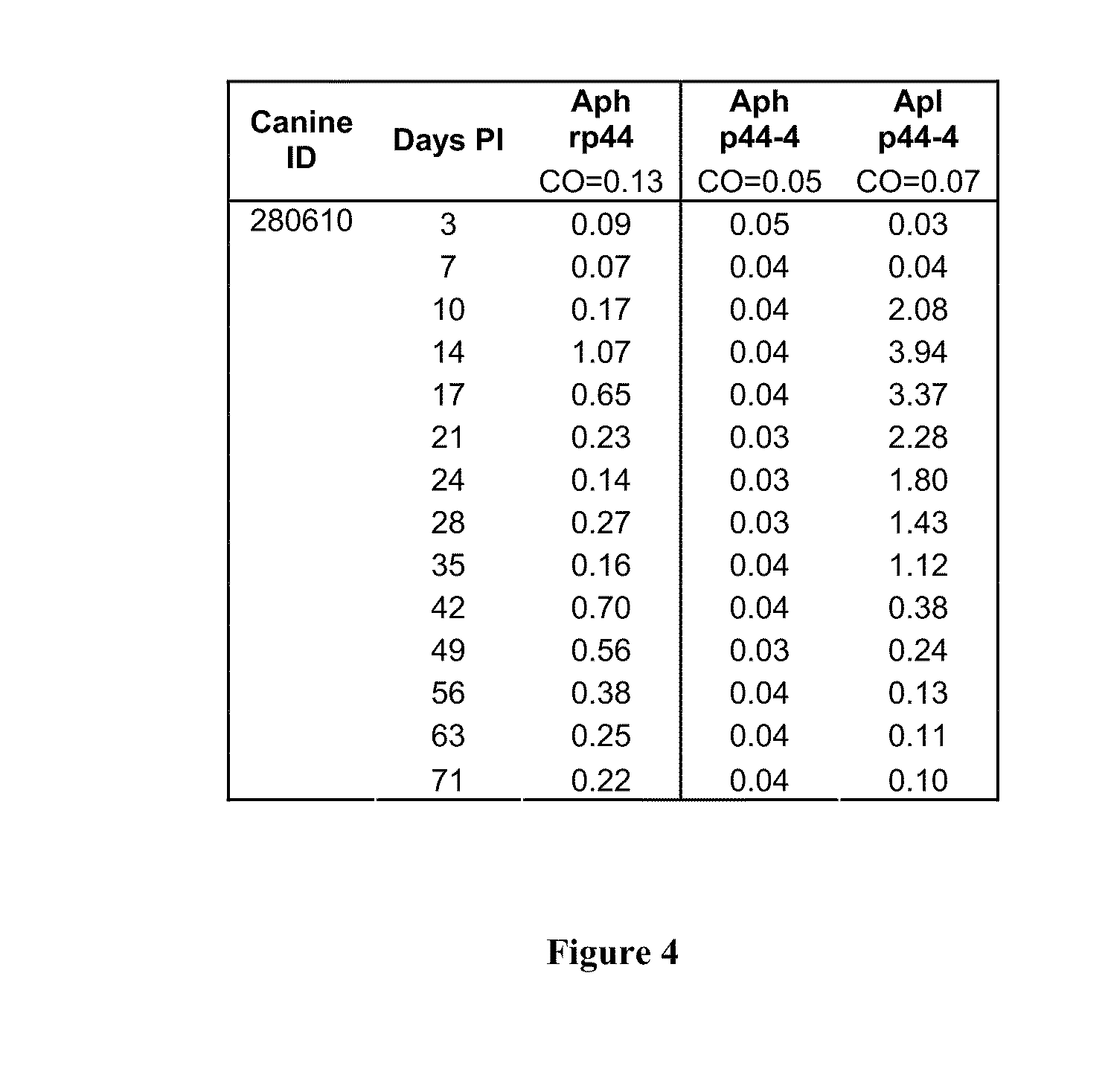 Compositions and Methods for Detection of Antibodies Specific for Anaplasma phagocytophilum (Aph) and Anaplasma platys (Apl)