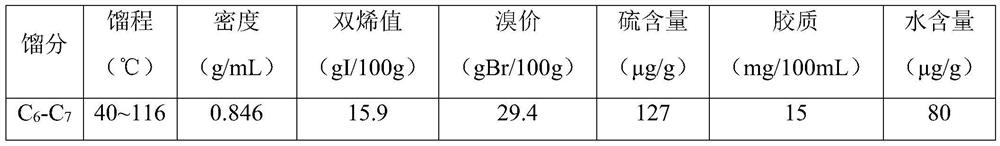 A kind of selective hydrogenation method