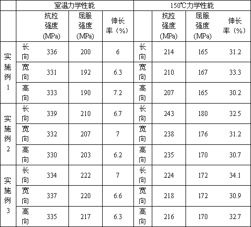 A Forging Process to Eliminate Anisotropy of Large Size AQ80M Magnesium Alloy Bearing Members