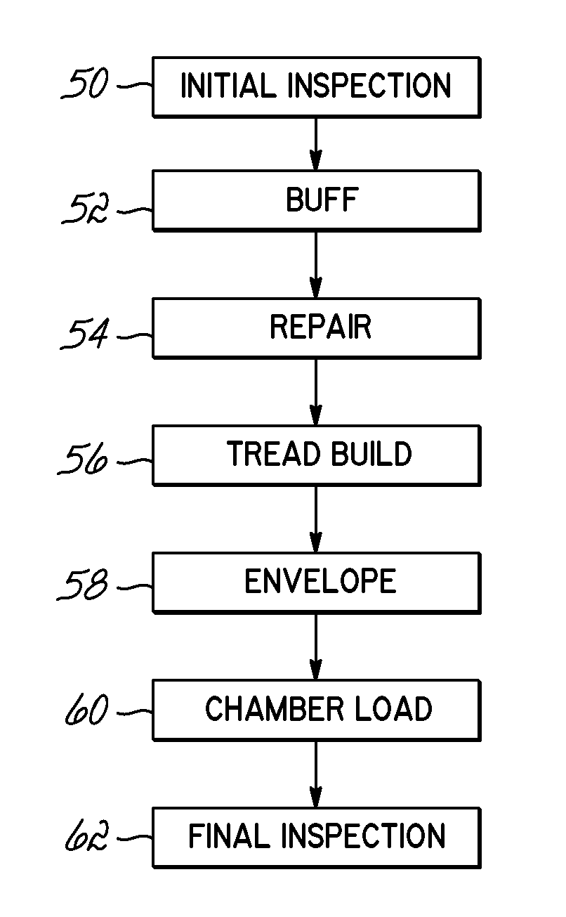 System and method for tracking a tire retread process