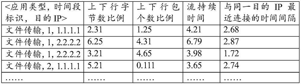 Traffic data category identification method and device