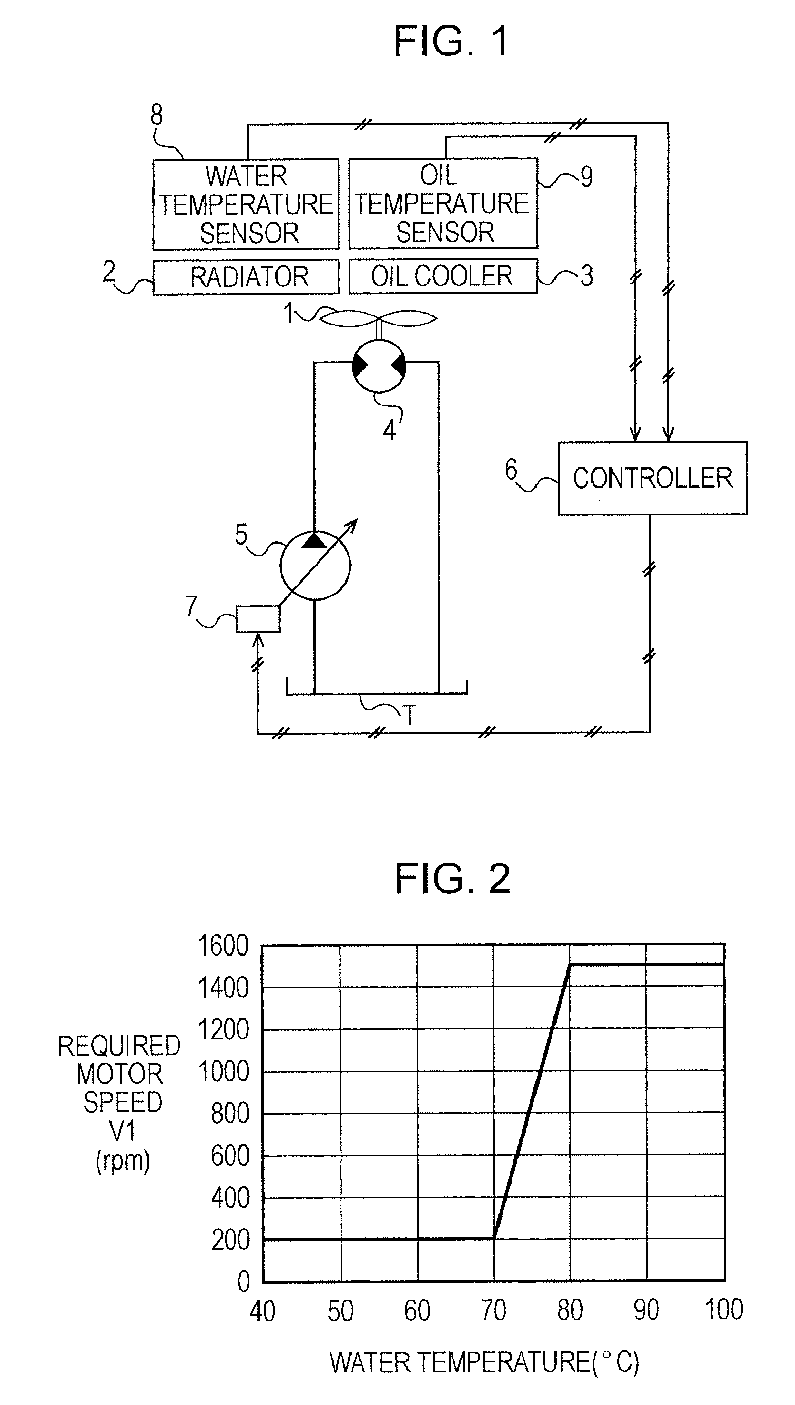 Controlling system for cooling fan