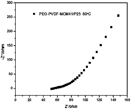 A kind of solid polymer electrolyte and preparation method thereof