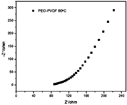 A kind of solid polymer electrolyte and preparation method thereof