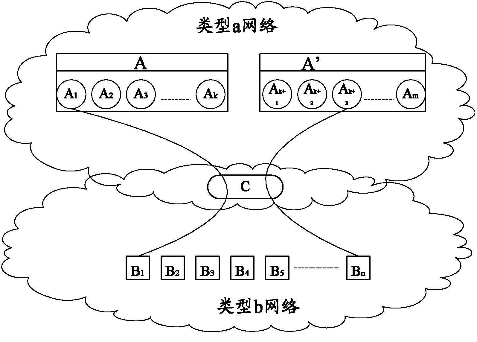 Dynamic routing method, routing server and system for heterogeneous network