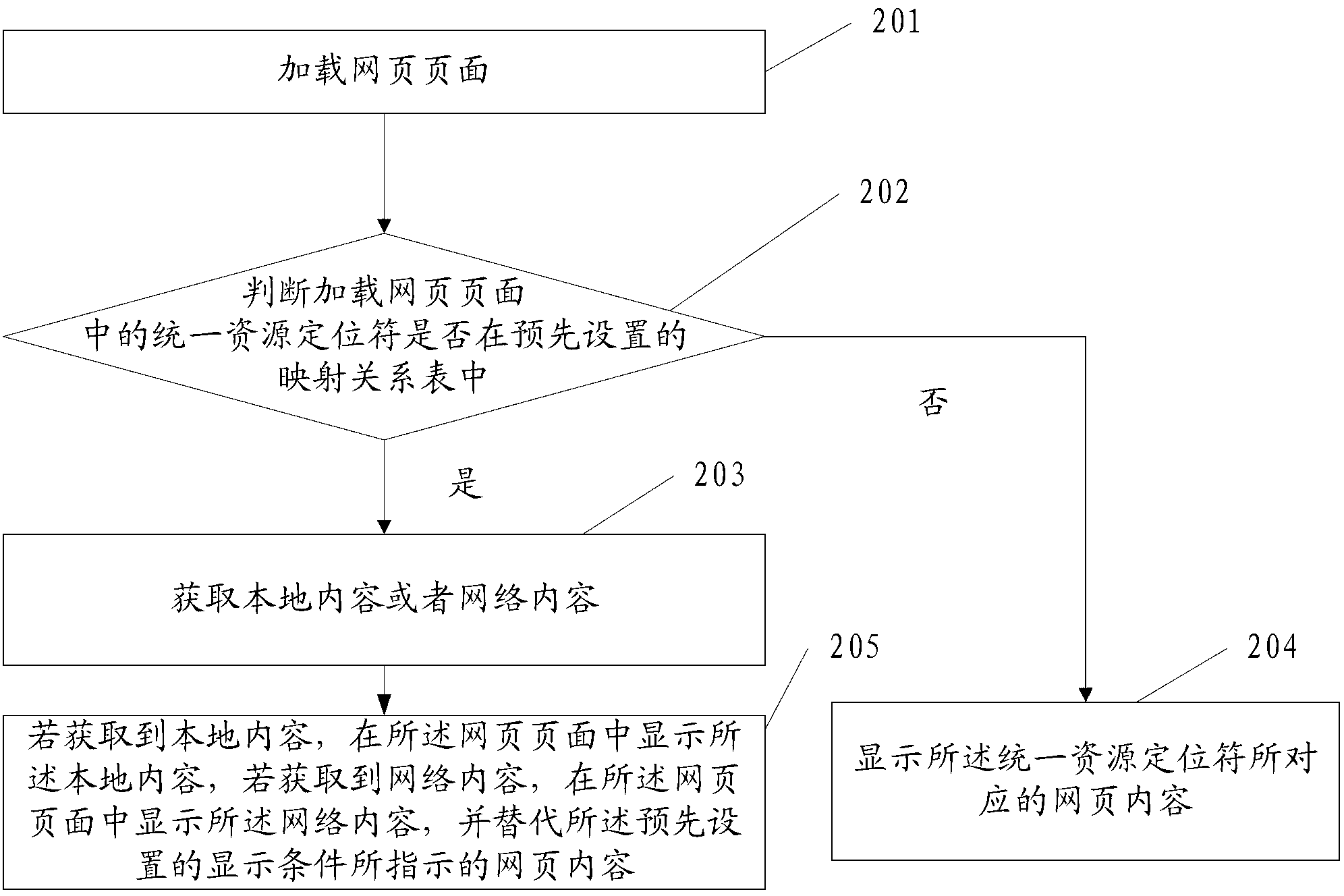 Webpage content processing method and device