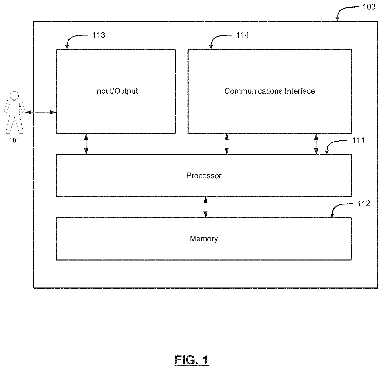 Systems and methods for generating and managing domain-based technology architecture